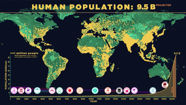 Human Population Through Time screenshot